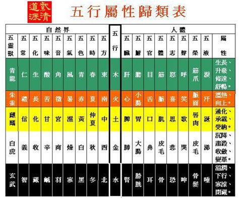 數字的五行屬性|數字的五行屬性是什麼？命名學、吉數解讀